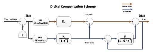 fapo_Intersil02_DigitalPower_dec2013