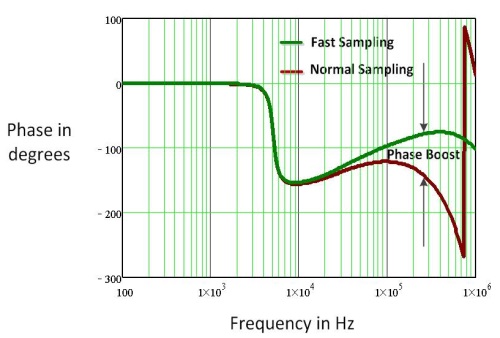 fapo_Intersil04_DigitalPower_dec2013