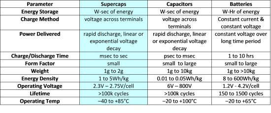 fapo_LTC_table_SuperCap_sep2014