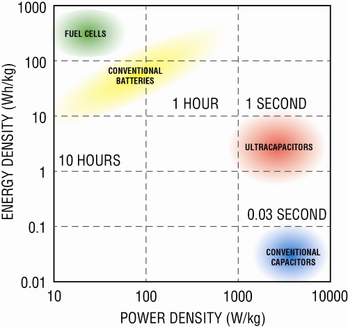 fapo_LTC01_SuperCap_sep2014