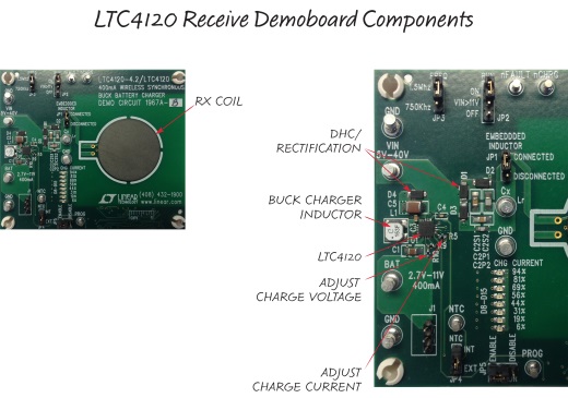 Fig. 3: LTC4120 receiver demo board components