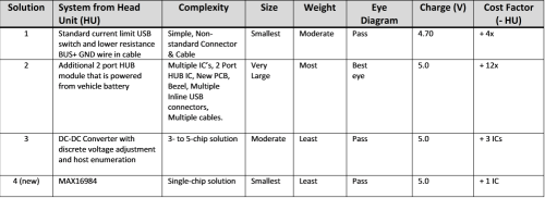 fapo_Maxim_Table_Supplement_aug2013