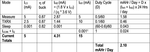 fapo_TI_Table_EnHarvest_jul2014