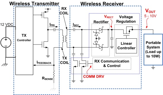 fapo_TI01_WirelessPowerSystem_feb2015