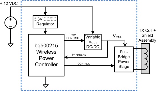 fapo_TI02_WirelessPowerSystem_feb2015