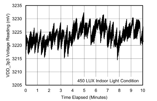 fapo_TI04_BluetoothLowEnergyEH_jul2014