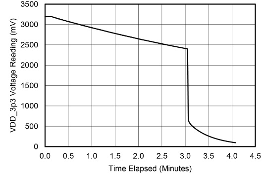 fapo_TI06_BluetoothLowEnergyEH_jul2014