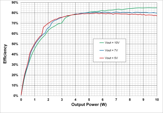 fapo_TI06_WirelessPowerSystem_feb2015