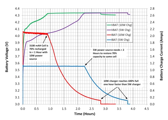 fapo_TI08_WirelessPowerSystem_feb2015