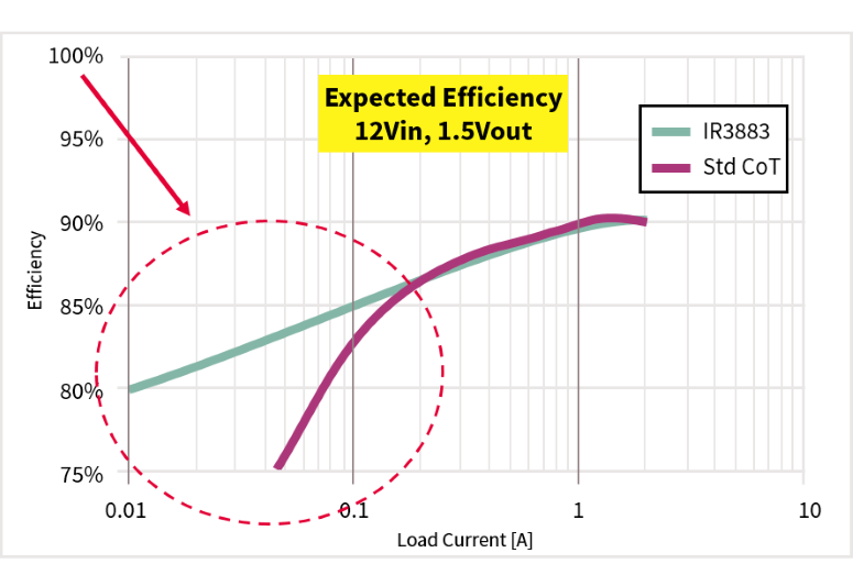 Infineon_Fig04_aug2017