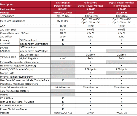 icpo01Table_Intersil_ISL2802x_sep2014-LoRes