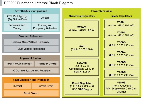 icpo02_Freescale_PF0200_apr2014