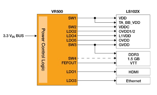 icpo04_Freescale_MC34VR500diagram_dec2014