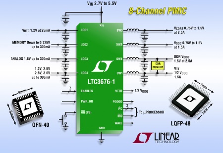 icpo05_Linear_LTC3676_sep2013