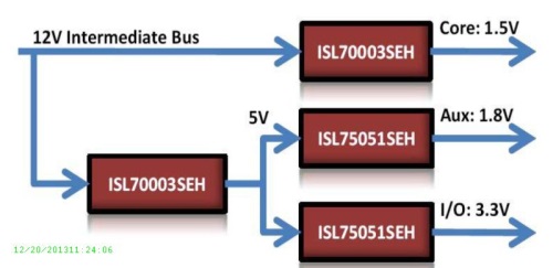 icpo08_Intersil_SL70003SEH_apr2014