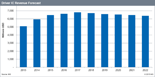 IHS_DriverICreport_21oct2015