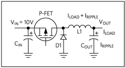 Industrial Control Architecture 3