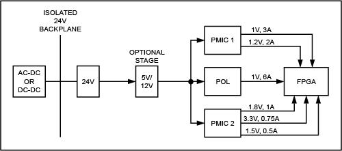 Industrial_FPGA_Power_Architecture