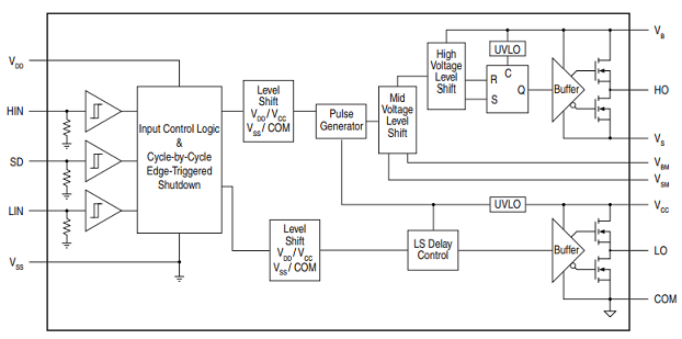 IXYS - 1.2 kV Half bridge gate driver