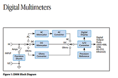 Keithley - DMM blk diagram