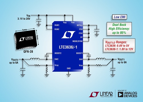 LTC3636