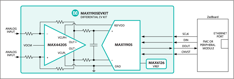 MAX11905DIFEVKIT