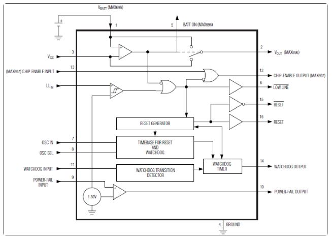 MAX696 Block Diagram