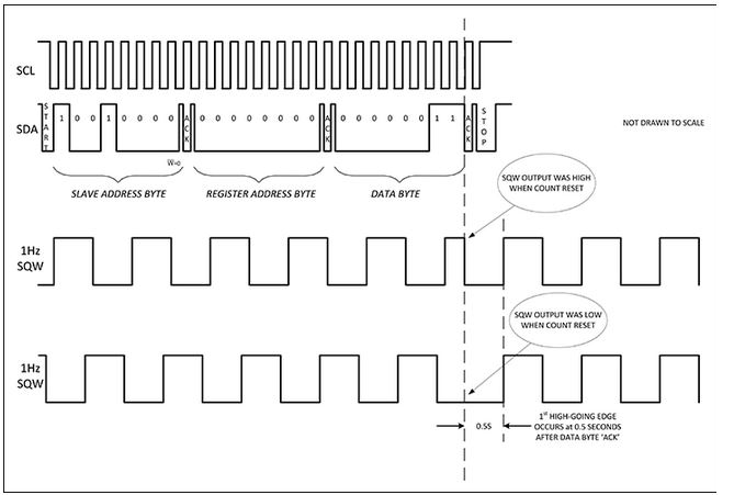 Maxim Integrated Clock Control Code 3