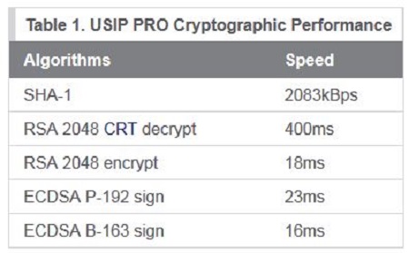 Maxim_integrated_cryptography