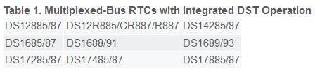 Maxim_integrated_DST_1