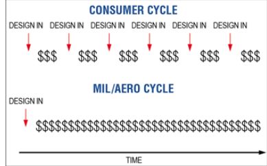 Maxmi_Integrated_Obsolete_Part