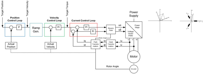 Motor-control-image-2_advanced-control-algorithm