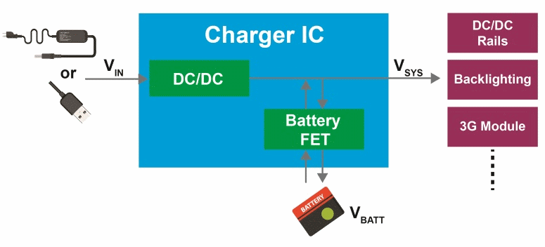 MPS_Dynamic Power Path_Figure 1_aug2017