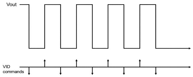 MPS Smart-Ramp Tech_Fig1