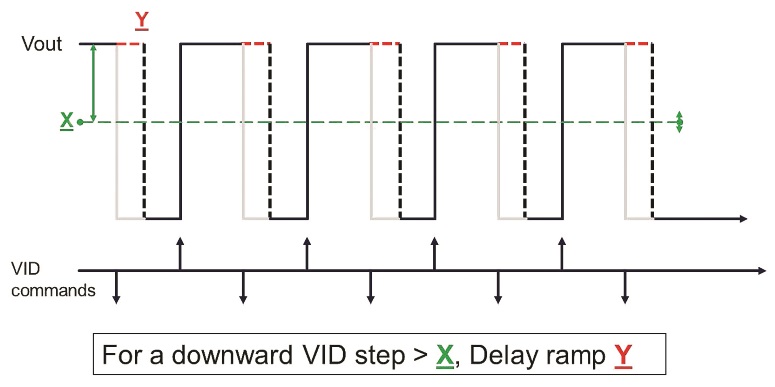 MPS Smart-Ramp Tech_Fig2