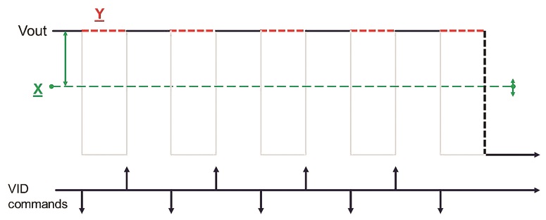 MPS Smart-Ramp Tech_Fig3