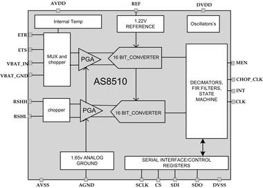 newspo_AMS_AS8510forEV_18nov2014