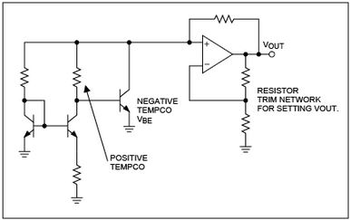 Bandgap optimum reference