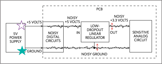 Power Supplies 2