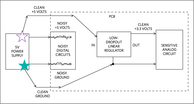 Power Supplies 3