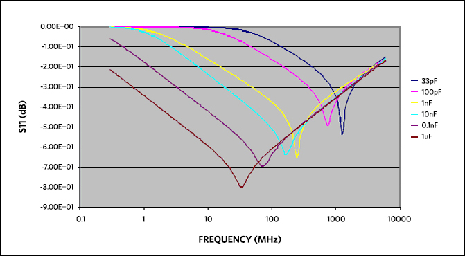 Power Supplies 5