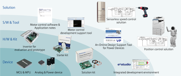 Renesas_motorcontrols_APEC2017