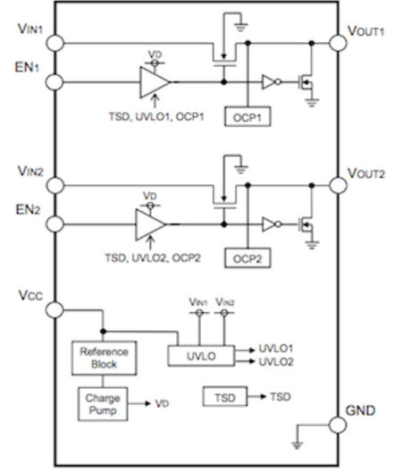 ROHM - 2 Channel Intelligent Pwr Switch