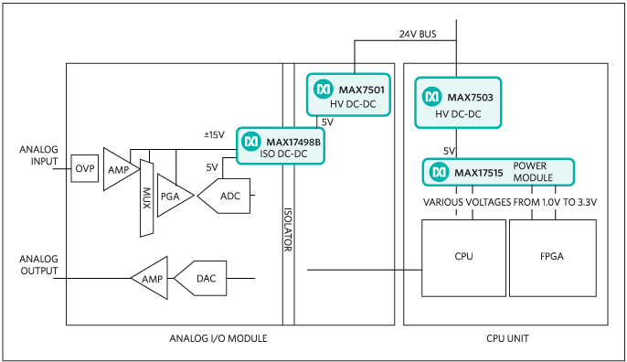 Synchronous Regulators