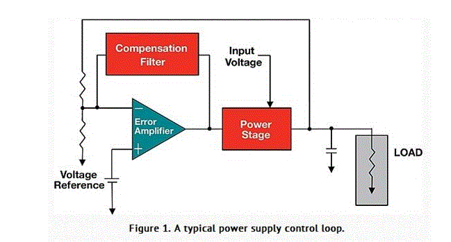 TI_CIC_TM_Blogs_Testing_power_supply_MeasuringStability_IMAGE1