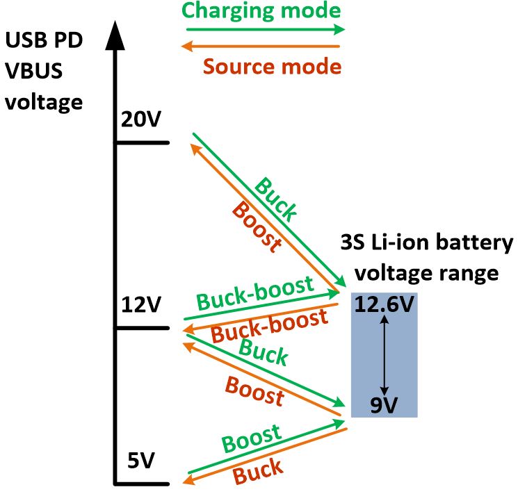 TI-USB-PD-figure2