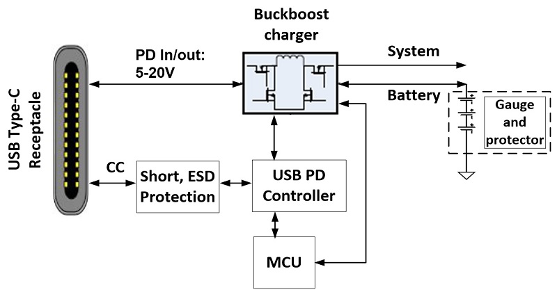 TI-USB-PD-figure4