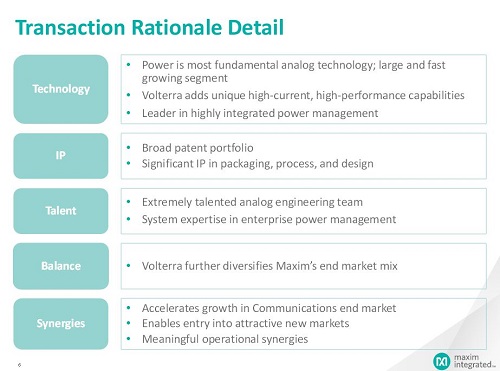 Maxim Integrated - Transaction Rationale