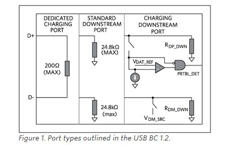 USB Charging