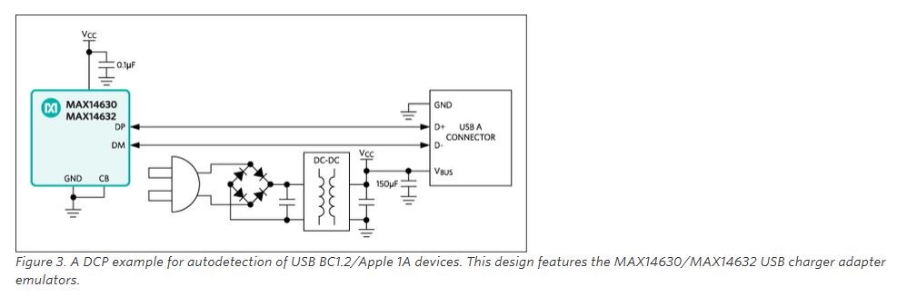 USB Charging 3